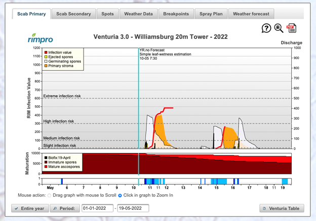 Figure 4. RimPro model output for the Williamsburg tower on the morning of May 10, 2022.